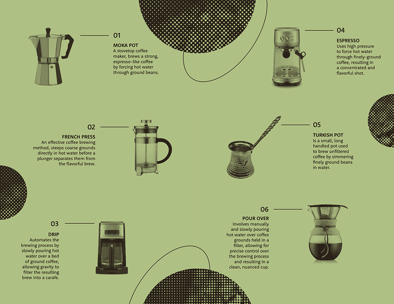 Zine Coffee Types